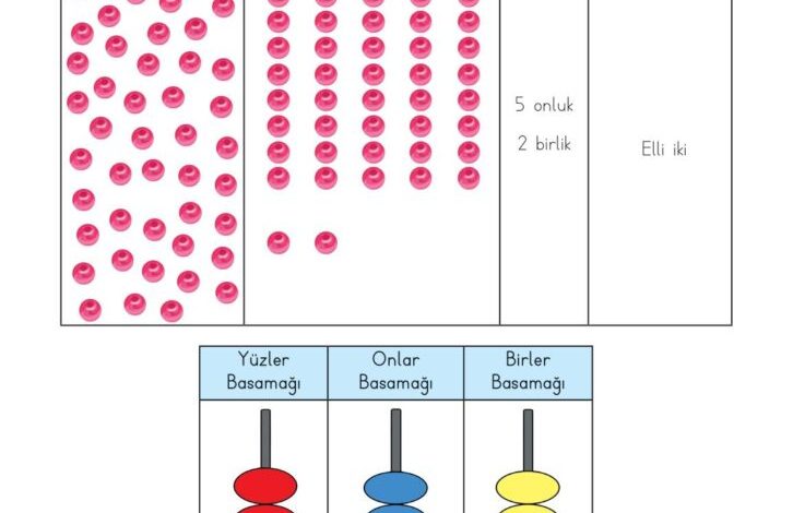 3. Sınıf Matematik Meb Yayınları Sayfa 19 Cevapları