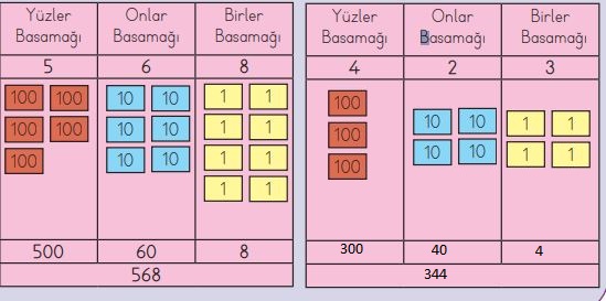 3. Sınıf Matematik Meb Yayınları Sayfa 20 Cevapları