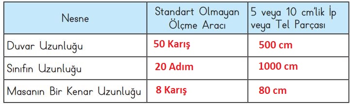 3. Sınıf Matematik Meb Yayınları Sayfa 205 Cevapları