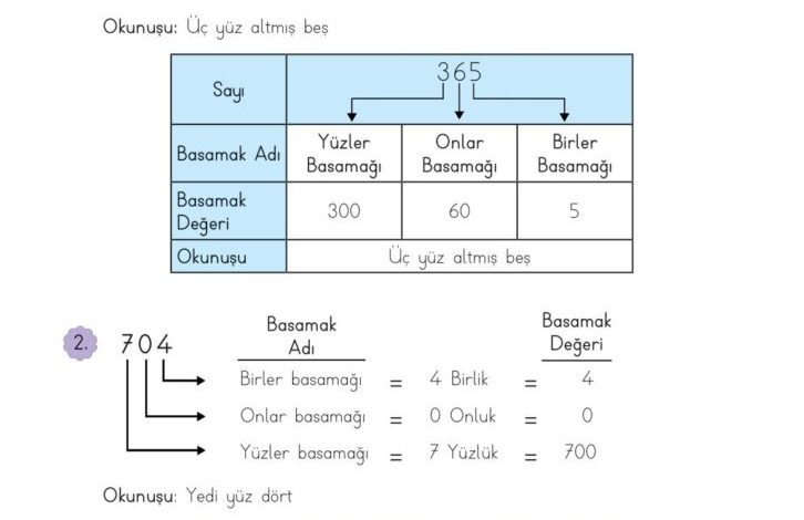 3. Sınıf Matematik Meb Yayınları Sayfa 21 Cevapları