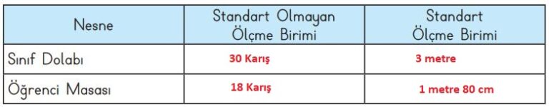 3. Sınıf Matematik Meb Yayınları Sayfa 218 Cevapları