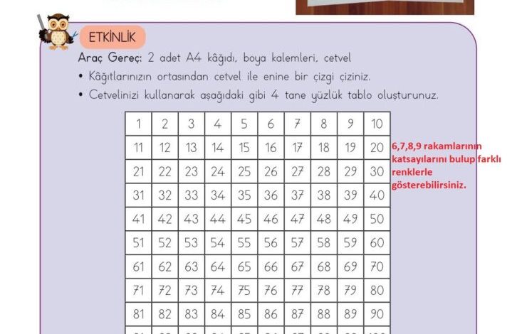 3. Sınıf Matematik Meb Yayınları Sayfa 31 Cevapları