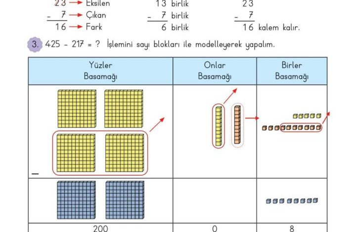 3. Sınıf Matematik Meb Yayınları Sayfa 52 Cevapları