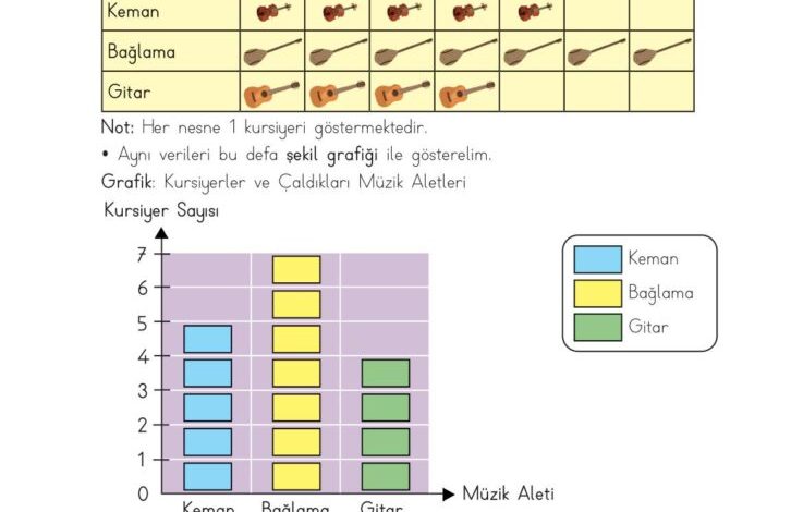 3. Sınıf Matematik Meb Yayınları Sayfa 83 Cevapları