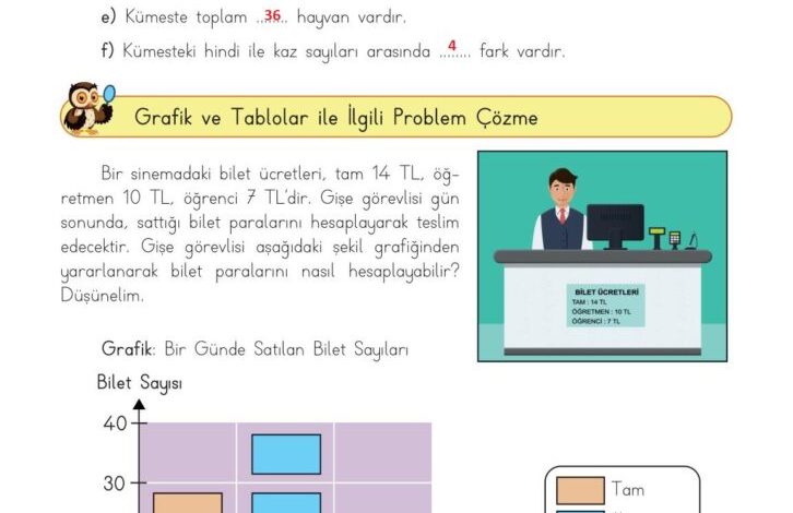 3. Sınıf Matematik Meb Yayınları Sayfa 85 Cevapları