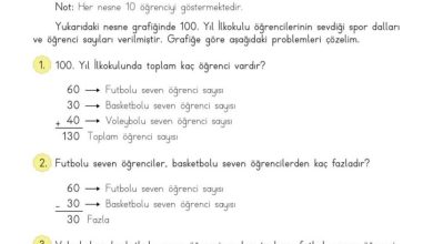 3. Sınıf Matematik Meb Yayınları Sayfa 86 Cevapları