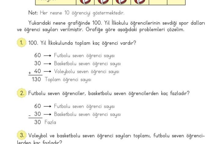 3. Sınıf Matematik Meb Yayınları Sayfa 86 Cevapları