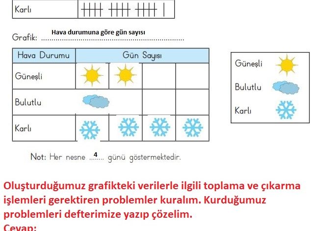 3. Sınıf Matematik Meb Yayınları Sayfa 87 Cevapları