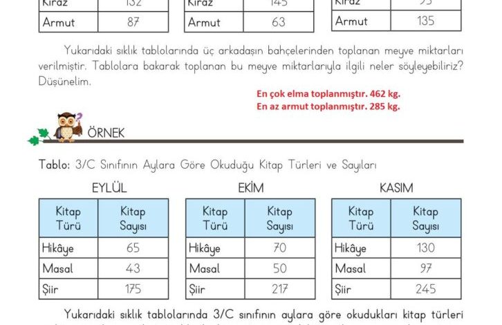 3. Sınıf Matematik Meb Yayınları Sayfa 88 Cevapları