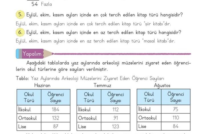 3. Sınıf Matematik Meb Yayınları Sayfa 89 Cevapları