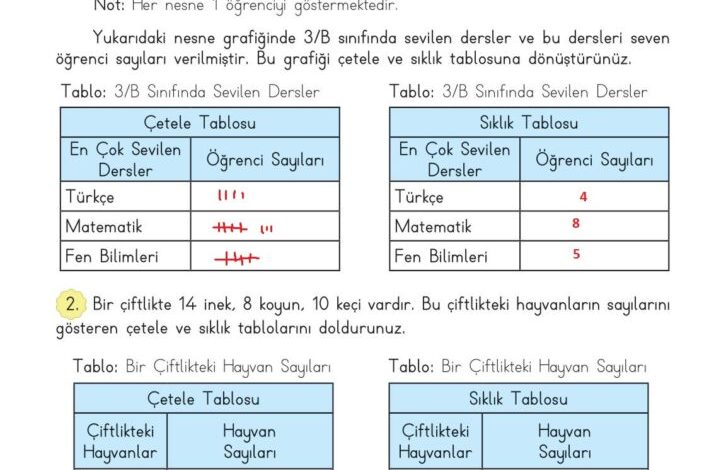 3. Sınıf Matematik Meb Yayınları Sayfa 90 Cevapları