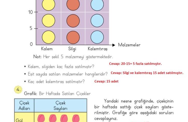 3. Sınıf Matematik Meb Yayınları Sayfa 91 Cevapları