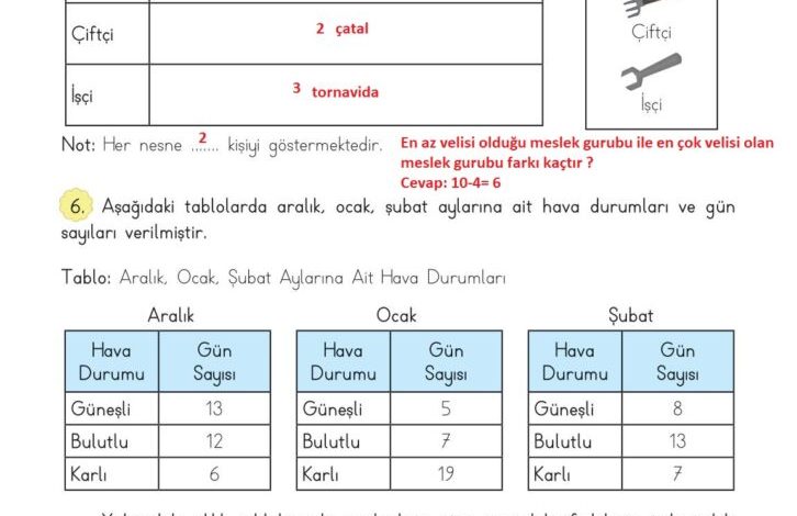 3. Sınıf Matematik Meb Yayınları Sayfa 92 Cevapları