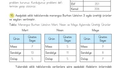 3. Sınıf Matematik Meb Yayınları Sayfa 95 Cevapları