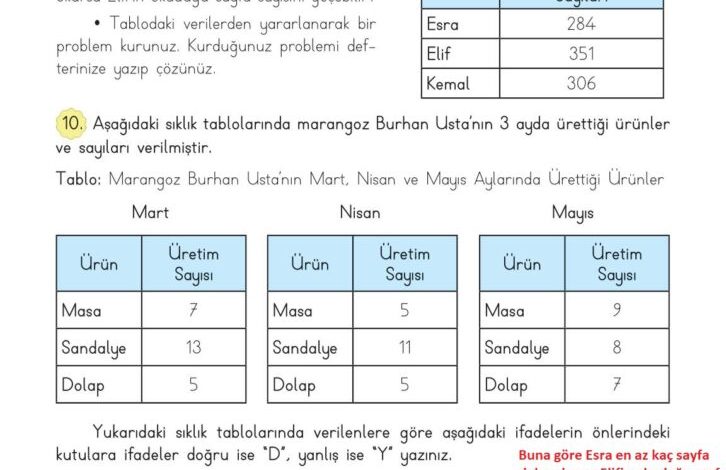 3. Sınıf Matematik Meb Yayınları Sayfa 95 Cevapları