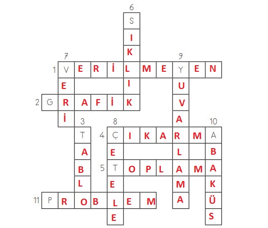 3. Sınıf Matematik Meb Yayınları Sayfa 96 Cevapları