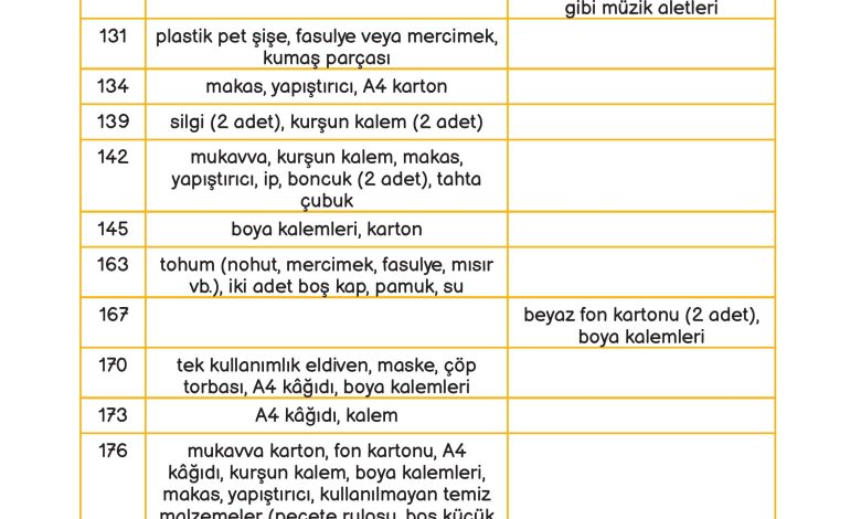 3. Sınıf Meb Yayınları Fen Bilimleri Ders Kitabı Sayfa 13 Cevapları