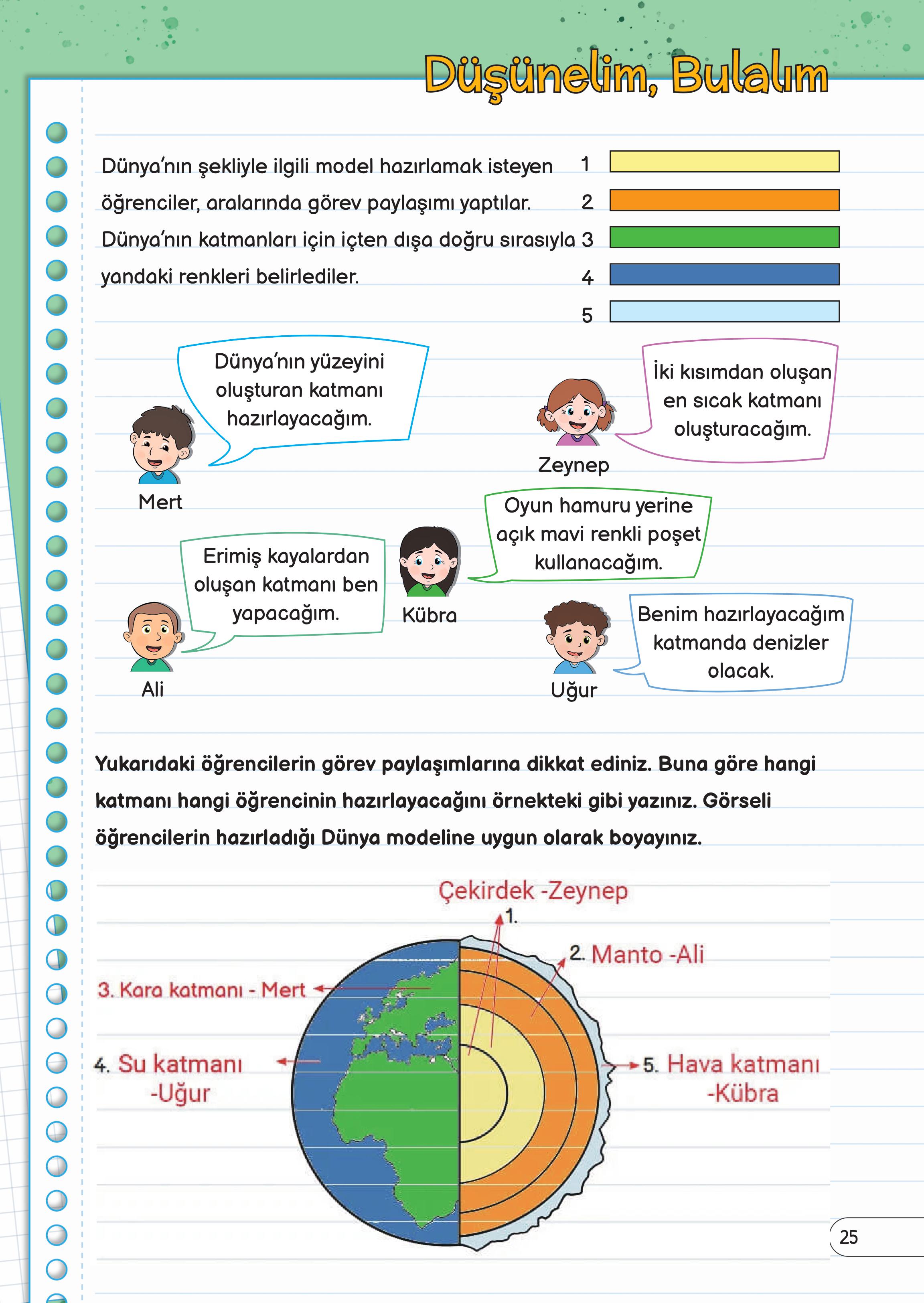 3. Sınıf Meb Yayınları Fen Bilimleri Ders Kitabı Sayfa 25 Cevapları