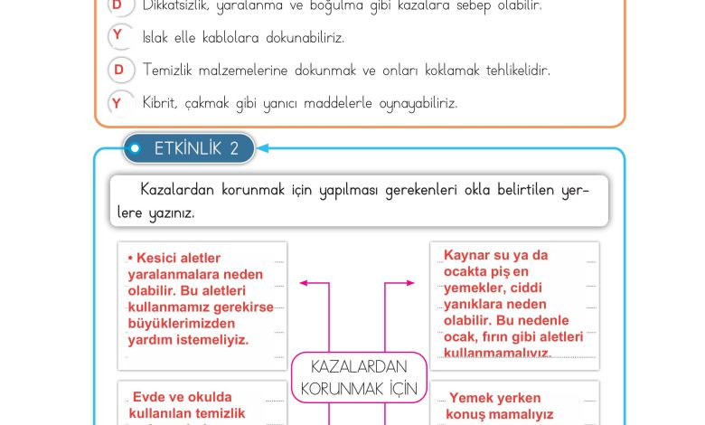 3. Sınıf Meb Yayınları Hayat Bilgisi Ders Kitabı Sayfa 127 Cevapları