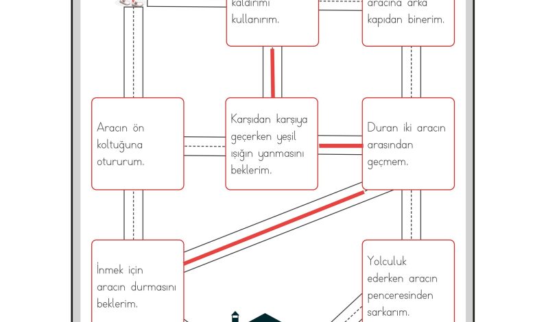 3. Sınıf Meb Yayınları Hayat Bilgisi Ders Kitabı Sayfa 143 Cevapları