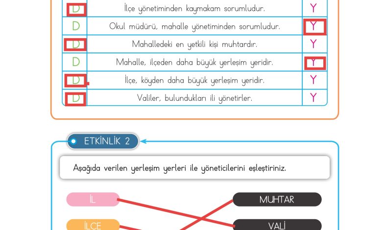 3. Sınıf Meb Yayınları Hayat Bilgisi Ders Kitabı Sayfa 153 Cevapları