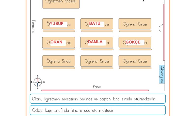 3. Sınıf Meb Yayınları Hayat Bilgisi Ders Kitabı Sayfa 25 Cevapları