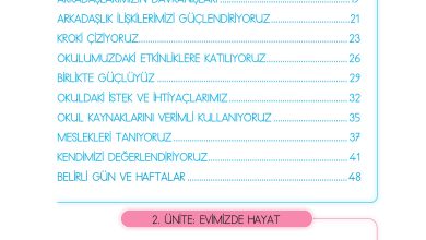 3. Sınıf Meb Yayınları Hayat Bilgisi Ders Kitabı Sayfa 7 Cevapları