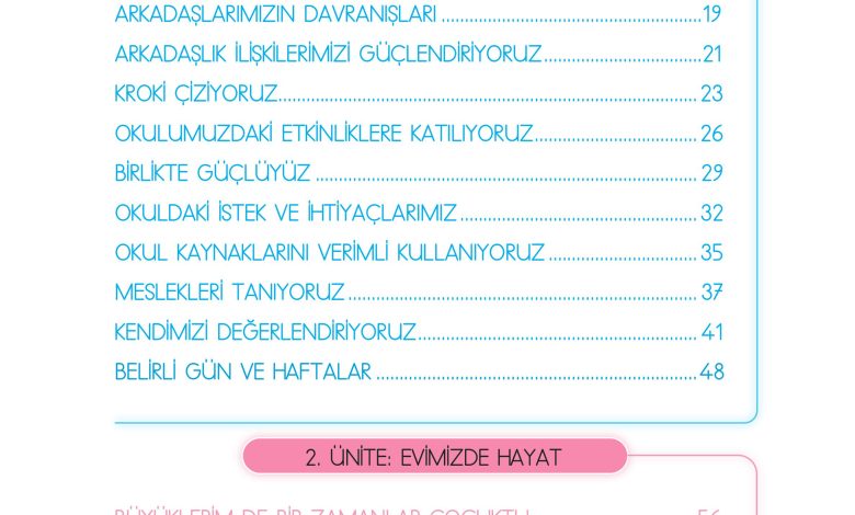 3. Sınıf Meb Yayınları Hayat Bilgisi Ders Kitabı Sayfa 7 Cevapları