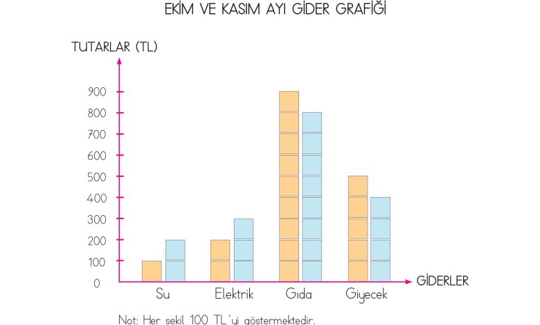 3. Sınıf Meb Yayınları Hayat Bilgisi Ders Kitabı Sayfa 73 Cevapları