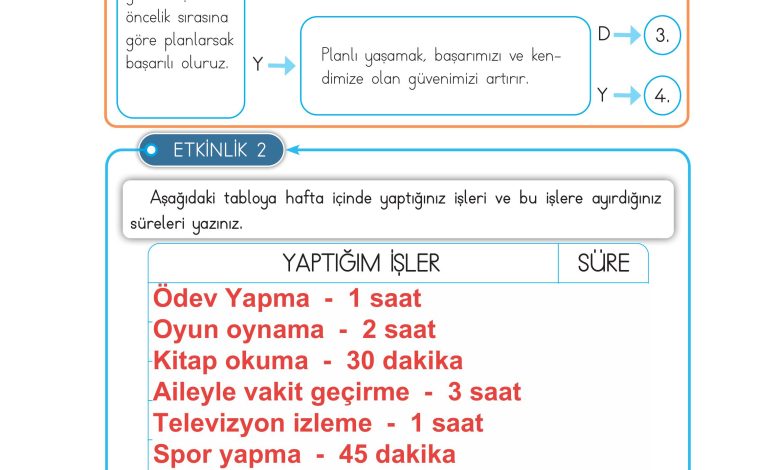 3. Sınıf Meb Yayınları Hayat Bilgisi Ders Kitabı Sayfa 77 Cevapları