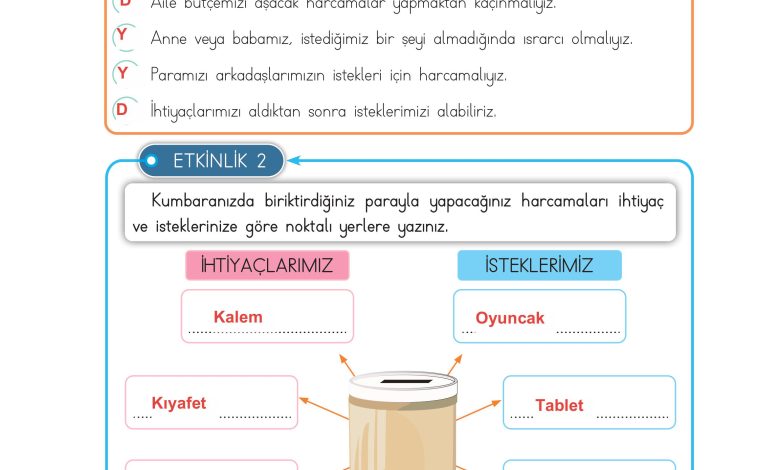 3. Sınıf Meb Yayınları Hayat Bilgisi Ders Kitabı Sayfa 79 Cevapları