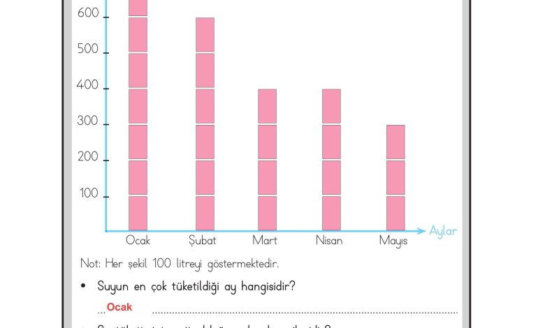 3. Sınıf Meb Yayınları Hayat Bilgisi Ders Kitabı Sayfa 82 Cevapları