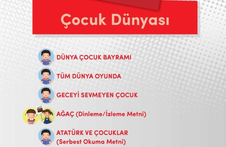 3. Sınıf Türkçe Meb Yayınları Sayfa 205 Cevapları