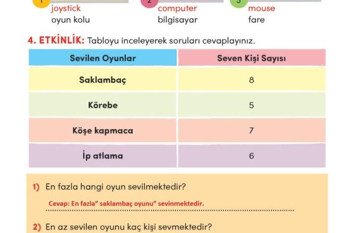 3. Sınıf Türkçe Meb Yayınları Sayfa 215 Cevapları