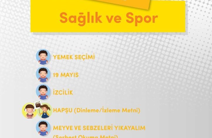 3. Sınıf Türkçe Meb Yayınları Sayfa 235 Cevapları