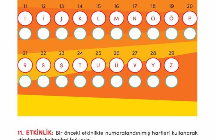 3. Sınıf Türkçe Meb Yayınları Sayfa 25 Cevapları