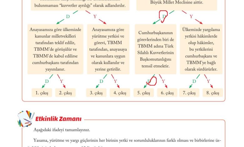 6. Sınıf Evos Yayınları Sosyal Bilgiler Ders Kitabı Sayfa 214 Cevapları