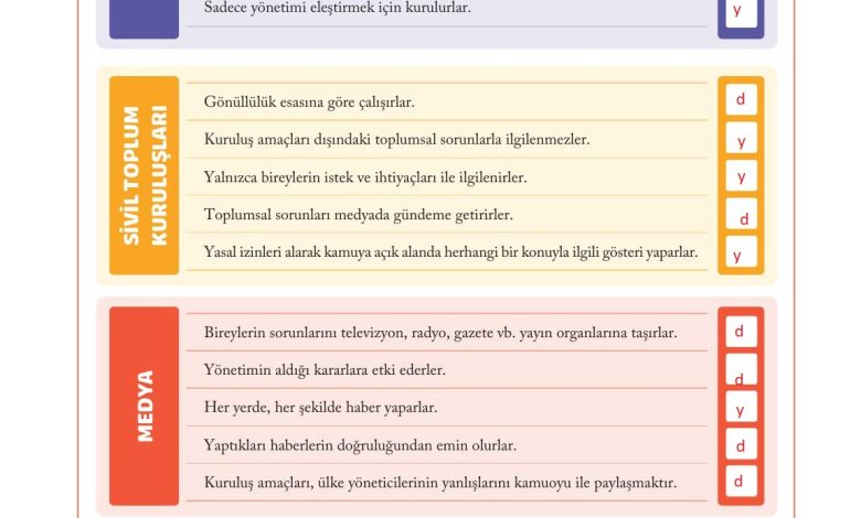 6. Sınıf Evos Yayınları Sosyal Bilgiler Ders Kitabı Sayfa 219 Cevapları