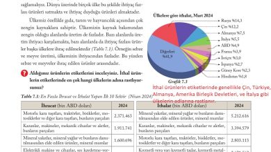 6. Sınıf Evos Yayınları Sosyal Bilgiler Ders Kitabı Sayfa 254 Cevapları