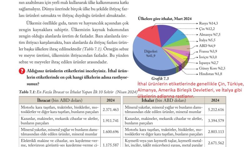 6. Sınıf Evos Yayınları Sosyal Bilgiler Ders Kitabı Sayfa 254 Cevapları