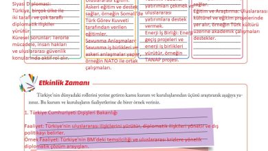 6. Sınıf Evos Yayınları Sosyal Bilgiler Ders Kitabı Sayfa 268 Cevapları