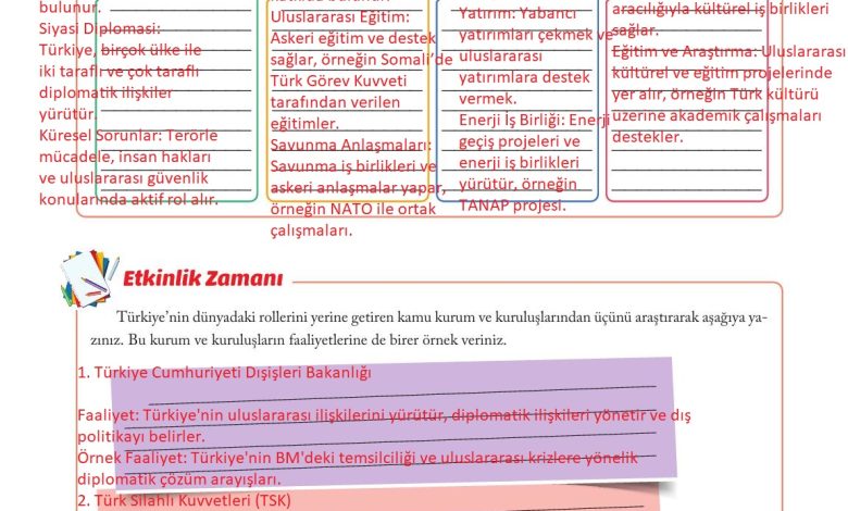 6. Sınıf Evos Yayınları Sosyal Bilgiler Ders Kitabı Sayfa 268 Cevapları