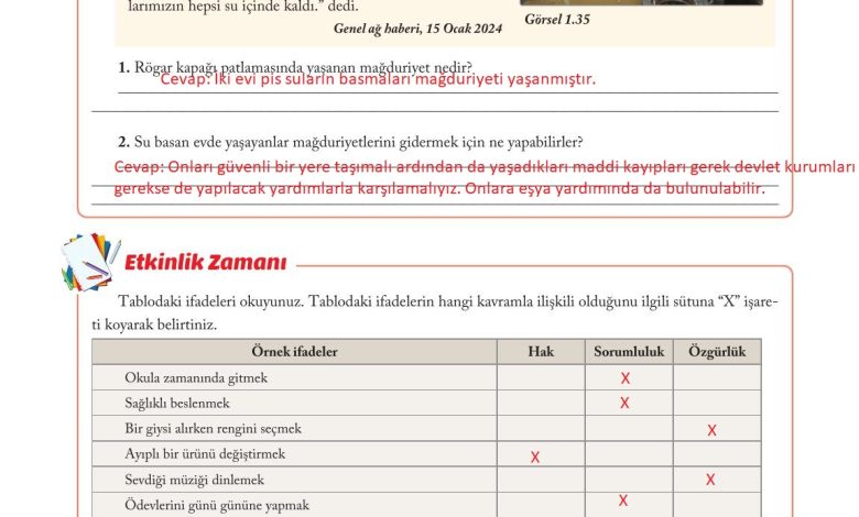 6. Sınıf Evos Yayınları Sosyal Bilgiler Ders Kitabı Sayfa 32 Cevapları