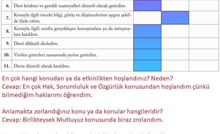 6. Sınıf Evos Yayınları Sosyal Bilgiler Ders Kitabı Sayfa 33 Cevapları