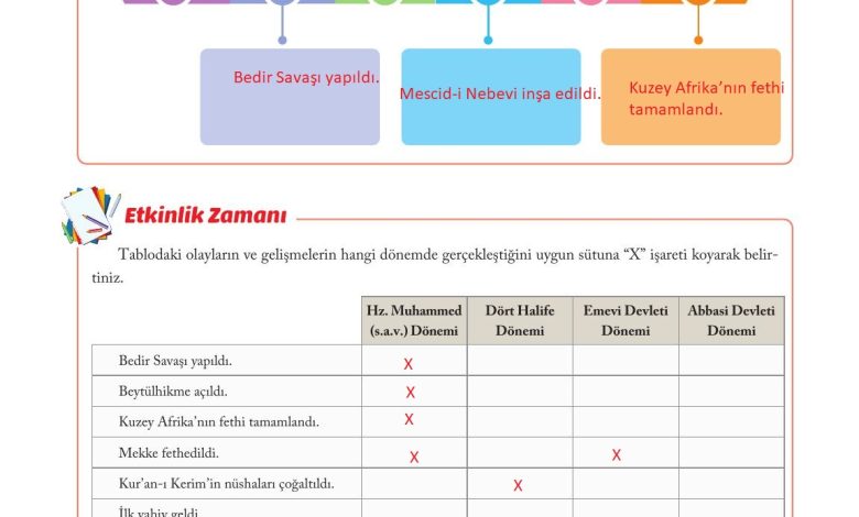 6. Sınıf Evos Yayınları Sosyal Bilgiler Ders Kitabı Sayfa 64 Cevapları