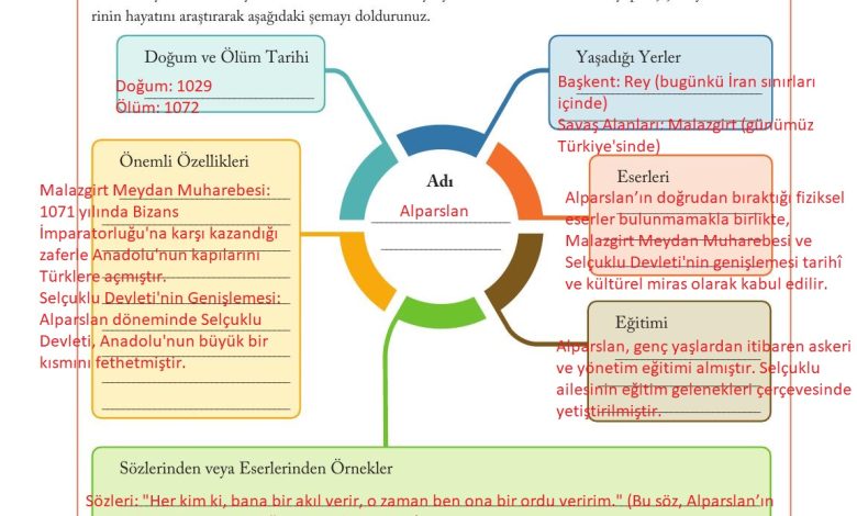 6. Sınıf Evos Yayınları Sosyal Bilgiler Ders Kitabı Sayfa 80 Cevapları