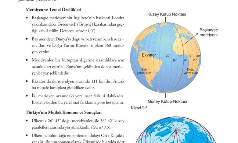 6. Sınıf Evos Yayınları Sosyal Bilgiler Ders Kitabı Sayfa 97 Cevapları