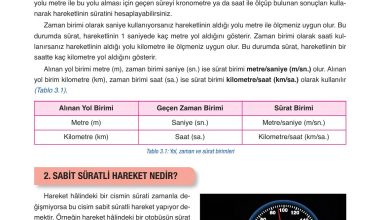 6. Sınıf Gün Yayınları Fen Bilimleri Ders Kitabı Sayfa 109 Cevapları