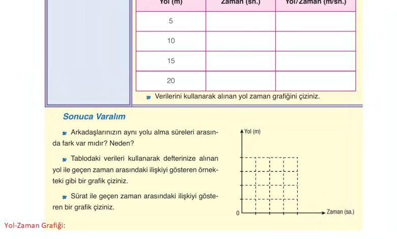 6. Sınıf Gün Yayınları Fen Bilimleri Ders Kitabı Sayfa 110 Cevapları