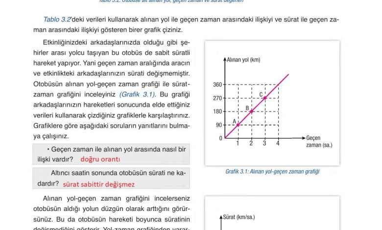 6. Sınıf Gün Yayınları Fen Bilimleri Ders Kitabı Sayfa 111 Cevapları